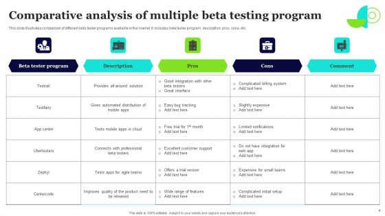 Beta Testing Program Ppt PowerPoint Presentation Complete Deck With Slides