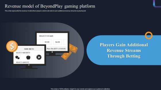 Beyondplay Investment Pitch Deck Revenue Model Of Beyondplay Gaming Platform Portrait PDF Beyondplay Investment Pitch Deck Revenue Model Of Beyondplay Gaming Platform Portrait PDF
