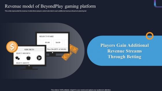 Beyondplay Investment Pitch Deck Revenue Model Of Beyondplay Gaming Platform Portrait PDF