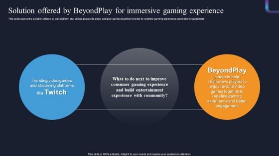 Beyondplay Investment Pitch Deck Solution Offered By Beyondplay For Immersive Gaming Experience Brochure PDF