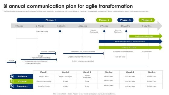 Bi Annual Communication Plan For Agile Transformation Infographics PDF