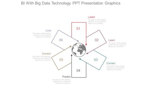 Bi With Big Data Technology Ppt Presentation Graphics