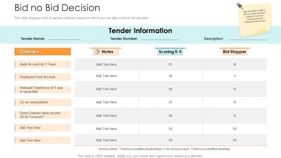 Bid Control Bid No Bid Decision Ppt Infographics Deck PDF