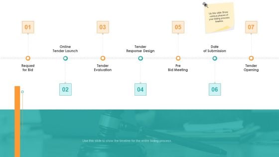 Bid Control Bid Process Timeline Ppt Model Template PDF