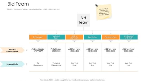 Bid Control Bid Team Ppt Professional Visuals PDF