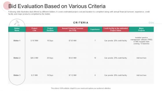 Bid Evaluation Based On Various Criteria Ppt PowerPoint Presentation Ideas Graphics Download PDF