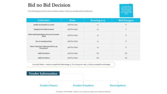 Bid Governance Analysis Bid No Bid Decision Ppt Model Show PDF