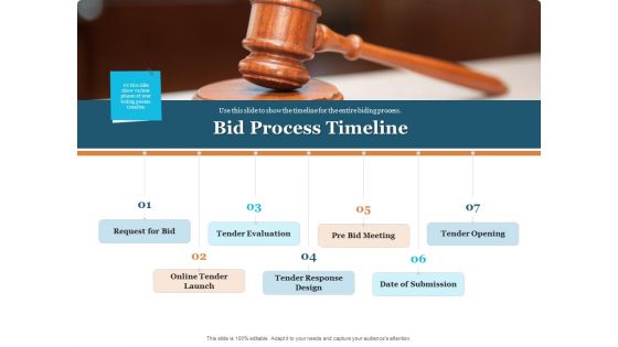 Bid Governance Analysis Bid Process Timeline Ppt File Master Slide PDF