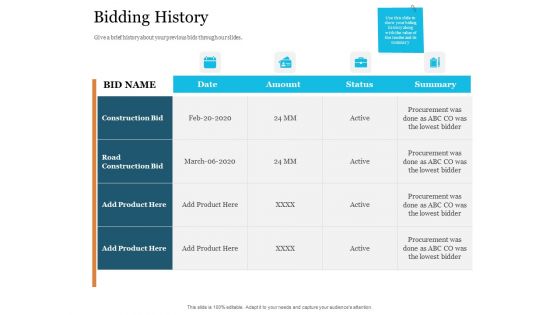 Bid Governance Analysis Bidding History Ppt Styles Infographics PDF Bid Governance Analysis Bidding History Ppt Styles Infographics PDF
