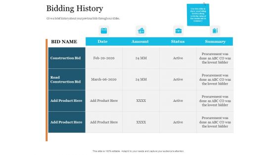 Bid Governance Analysis Bidding History Ppt Styles Infographics PDF