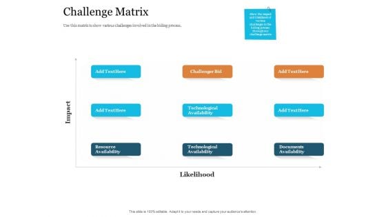 Bid Governance Analysis Challenge Matrix Ppt Infographic Template Grid PDF