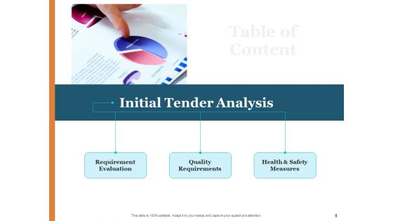 Bid Governance Analysis Ppt PowerPoint Presentation Complete Deck With Slides