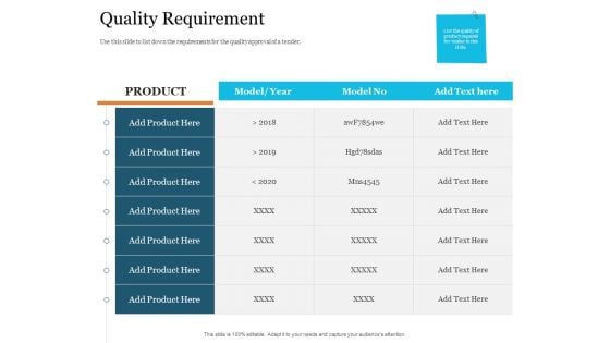 Bid Governance Analysis Quality Requirement Ppt Outline Microsoft PDF