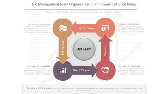 Bid Management Team Organization Chart Powerpoint Slide Ideas