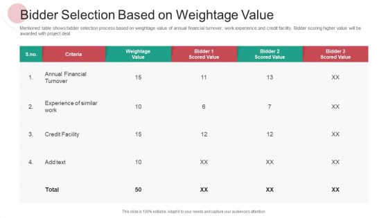 Bidder Selection Based On Weightage Value Ppt PowerPoint Presentation Icon PDF