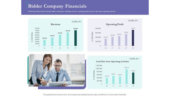 Bidding Cost Comparison Bidder Company Financials Ppt Infographic Template Information PDF