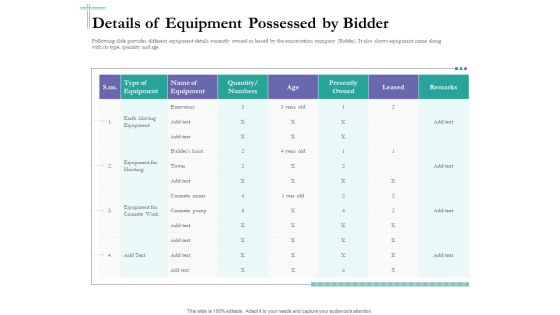 Bidding Cost Comparison Details Of Equipment Possessed By Bidder Ppt Outline Aids PDF