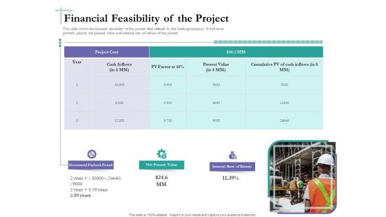 Bidding Cost Comparison Financial Feasibility Of The Project Ppt Gallery Visual Aids PDF