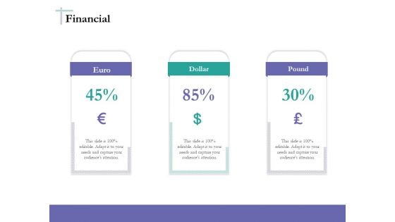 Bidding Cost Comparison Financial Ppt Show Visual Aids PDF