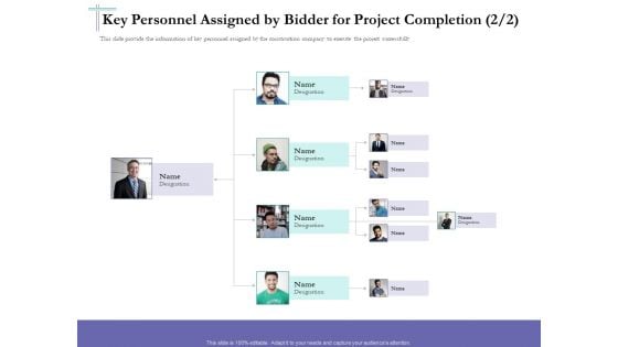 Bidding Cost Comparison Key Personnel Assigned By Bidder For Project Completion Teamwork Ppt Guidelines PDF