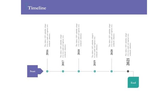 Bidding Cost Comparison Timeline Ppt Icon Grid PDF