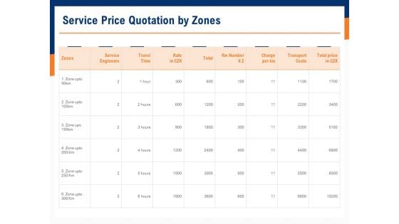 Bids And Quotes Proposal Service Price Quotation By Zones Ppt Layouts Icon PDF