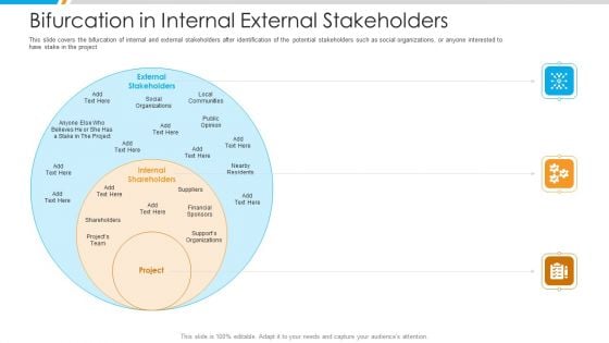 Bifurcation In Internal External Stakeholders Themes PDF