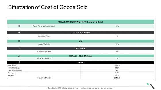 Bifurcation Of Cost Of Goods Sold Ppt Infographic Template Graphic Tips PDF Bifurcation Of Cost Of Goods Sold Ppt Infographic Template Graphic Tips PDF