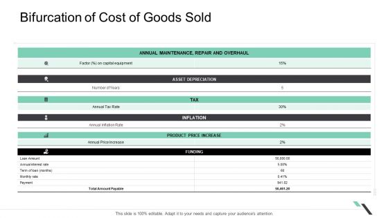 Bifurcation Of Cost Of Goods Sold Ppt Infographic Template Graphic Tips PDF