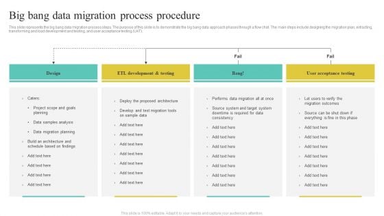 Big Bang Data Migration Process Procedure Diagrams PDF