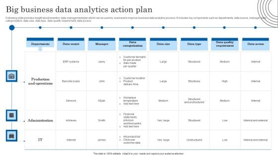 Big Business Data Analytics Action Plan Topics PDF Big Business Data Analytics Action Plan Topics PDF