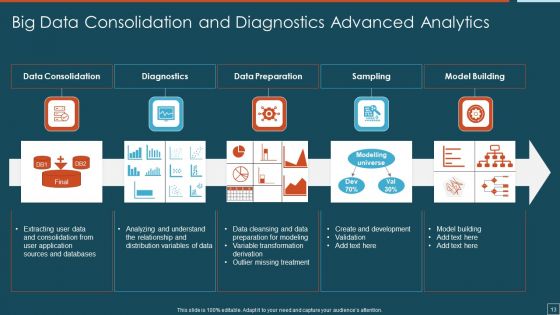 Big Data Advanced Analytics Ppt PowerPoint Presentation Complete Deck With Slides