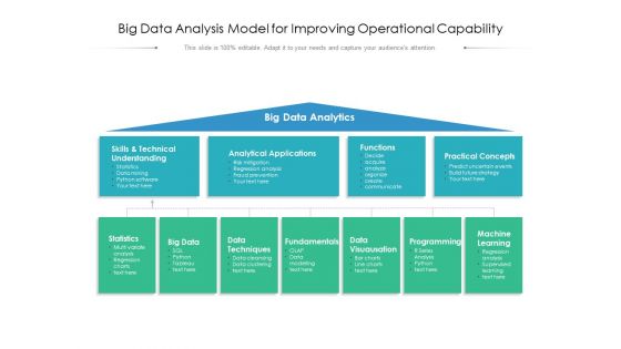 Big Data Analysis Model For Improving Operational Capability Ppt PowerPoint Presentation Infographics Visuals PDF