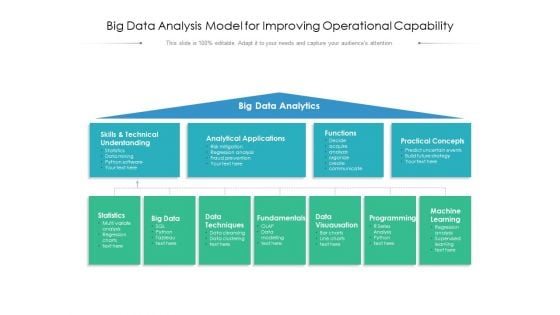 Big Data Analysis Model For Improving Operational Capability Ppt PowerPoint Presentation Infographics Visuals PDF Big Data Analysis Model For Improving Operational Capability Ppt PowerPoint Presentation Infographics Visuals PDF