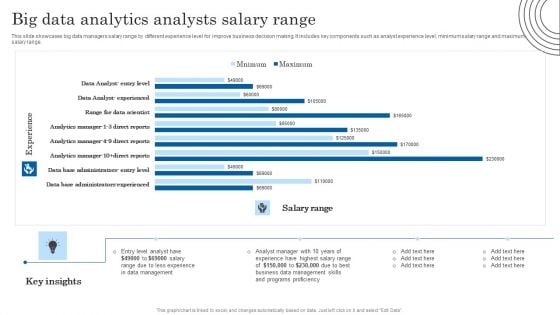 Big Data Analytics Analysts Salary Range Structure PDF