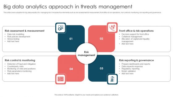 Big Data Analytics Approach In Threats Management Ppt Slides Guidelines PDF