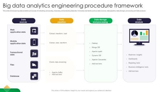 Big Data Analytics Engineering Procedure Framework Brochure PDF