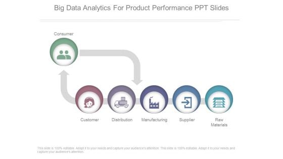 Big Data Analytics For Product Performance Ppt Slides