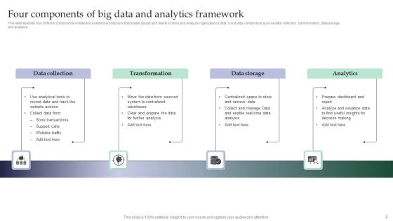Big Data Analytics Framework Ppt PowerPoint Presentation Complete Deck With Slides
