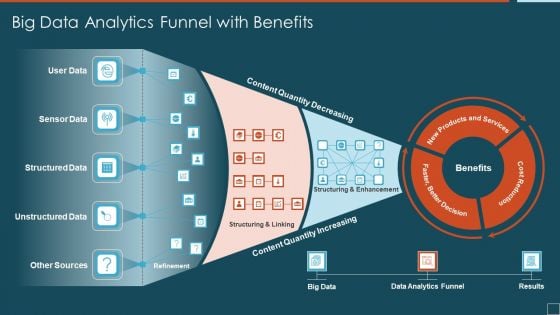 Big Data Analytics Funnel With Benefits Summary PDF