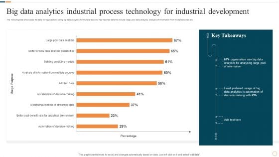 Big Data Analytics Industrial Process Technology For Industrial Development Graphics PDF