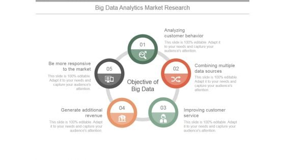 Big Data Analytics Market Research Ppt PowerPoint Presentation Ideas