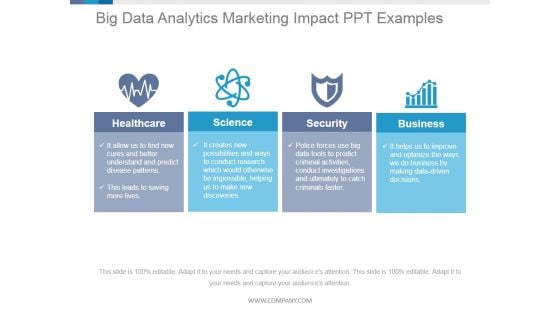 Big Data Analytics Marketing Impact Ppt PowerPoint Presentation Show