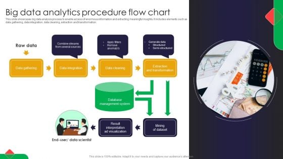 Big Data Analytics Procedure Flow Chart Portrait PDF