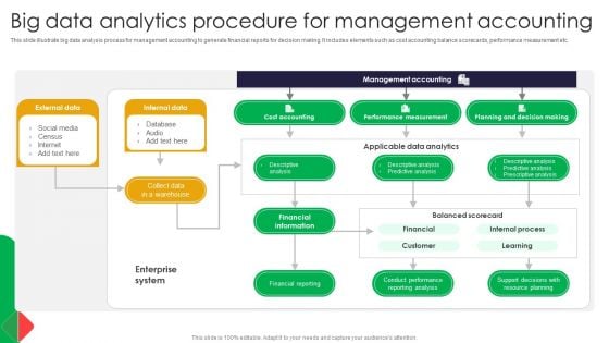 Big Data Analytics Procedure For Management Accounting Formats PDF