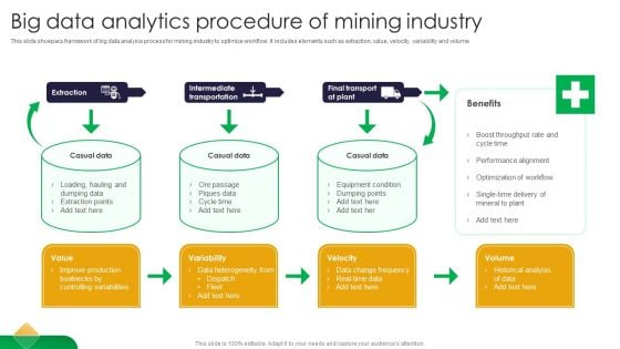 Big Data Analytics Procedure Of Mining Industry Download PDF