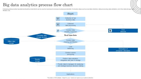 Big Data Analytics Process Flow Chart Topics PDF