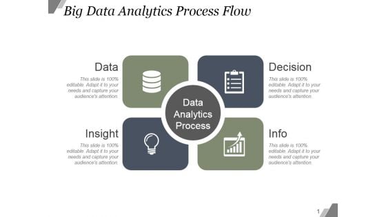 Big Data Analytics Process Flow Ppt PowerPoint Presentation Diagrams