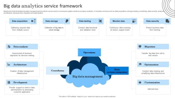 Big Data Analytics Service Framework Graphics PDF Big Data Analytics Service Framework Graphics PDF