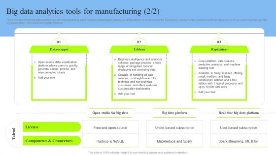 Big Data Analytics Tools For Manufacturing Information PDF